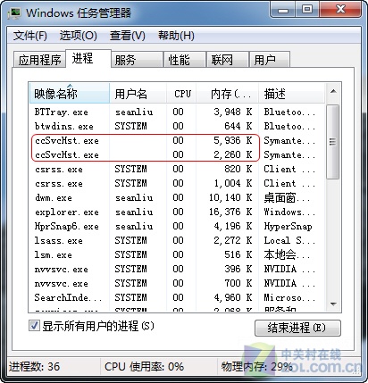 与世界人民协同"作战"!诺顿2010首发详测 