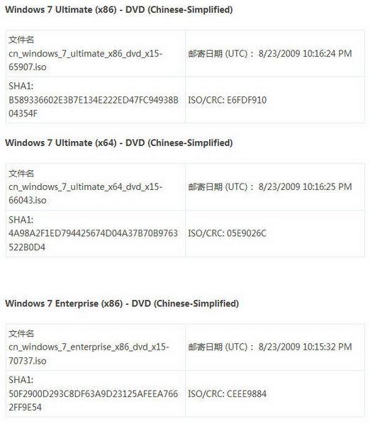 认准Windows7版本避免浪费网络带宽