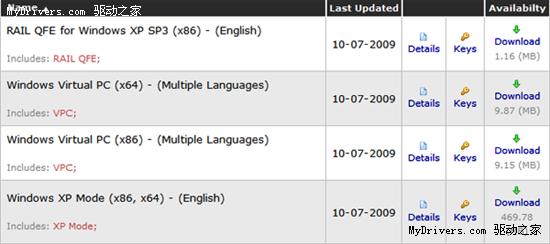 微软MSDN已提供Windows 7虚拟XP模式下载