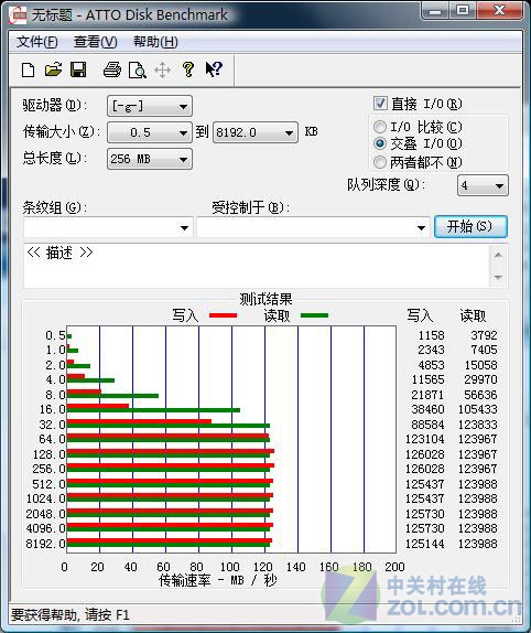 日立2TB企业硬盘评测 