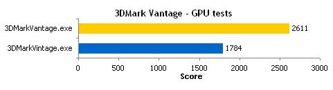 Intel集成显卡驱动3DMark优化惹争议