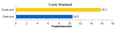 Intel集成显卡驱动3DMark优化惹争议