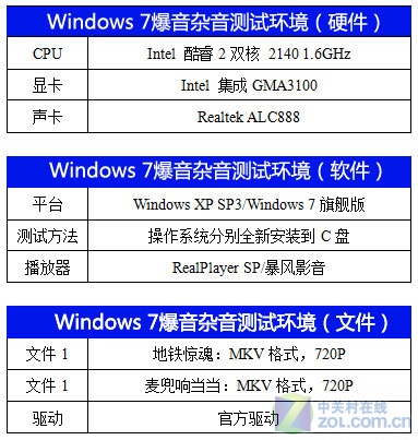 不用组合键 鼠标调用Win7立体窗口