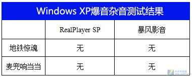 不用组合键 <a href='http://www.enet.com.cn/other/mouse/' target='_blank' class='article'>鼠标</a>调用Win7立体窗口