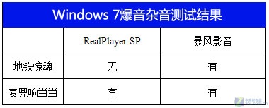 不用组合键 鼠标调用Win7立体窗口