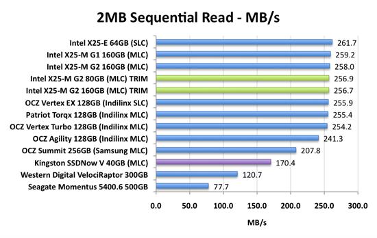 金士顿马甲 最廉价Intel固态硬盘发布