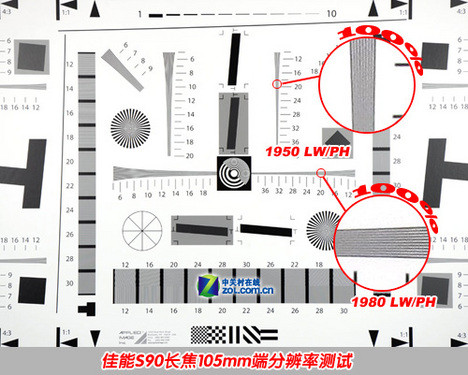 潜心四年铸消费DC之王 佳能S90评测首发 