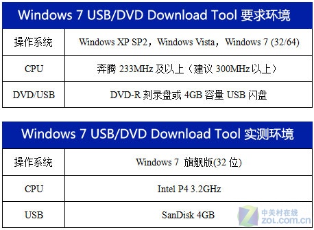 实测：微软Windows 7 USB启动安装软件 