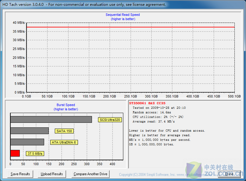 全面提速 SATA 6Gbps/USB 3.0性能揭秘 