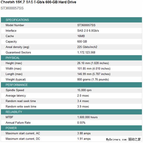 希捷Cheetah 15K.7 SAS 6Gbps企业硬盘速度实测