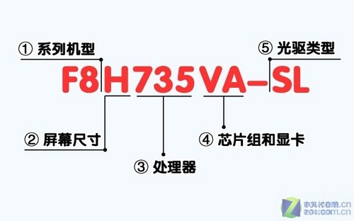 最贵3998元 八款双核独显本对比评析 最贵3998元 八款双核独显本对比评析