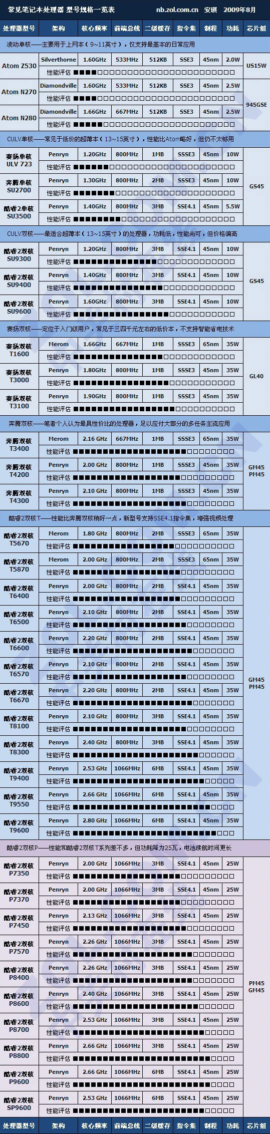 买本必读帖:选购时应避免的四大误区 买本必读帖:选购时应避免的四大误区