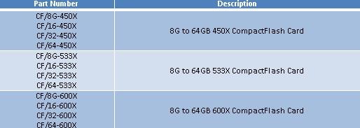 90MB/s传输 Super Talent连发12款CF卡