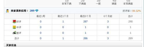 图1:(刷钻嫌疑)
