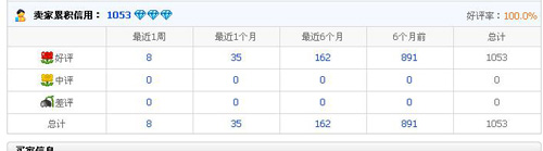图2:(真实交易)