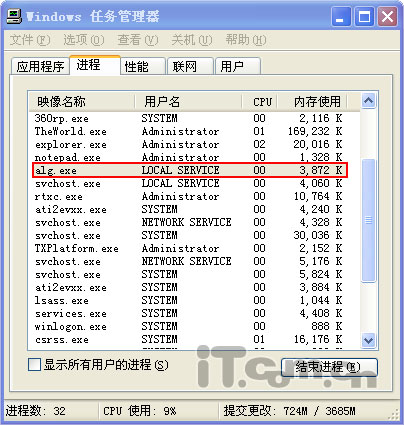 alg.exe进程详解 如何删除alg.exe病毒？