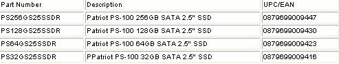 欲打价格牌 Patriot新发256GB固态硬盘