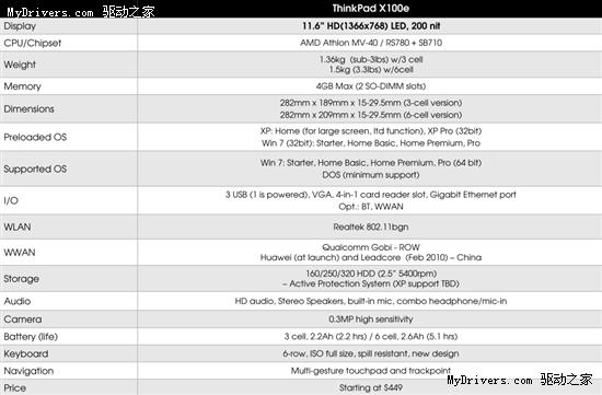ThinkPad X100e轻薄本全细节 引入AMD平台
