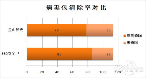 360安全卫士与金山贝壳的“云间对决”