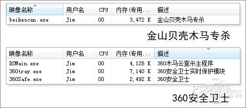 360安全卫士与金山贝壳的“云间对决”