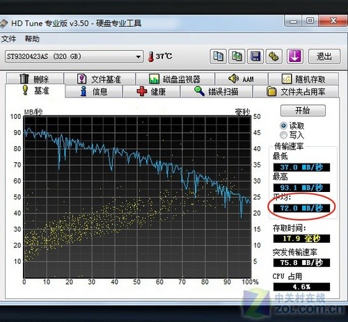 谁说轻薄就低能? 惠普dm3全金属本评测 