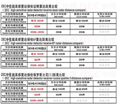 年底罚单多！GPS中恒XL2秒杀罚单有新招 