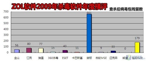 红军 