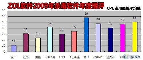 红军 