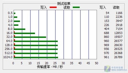 大唐电信G3阅读器AirPaper 50T评测 