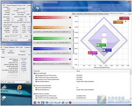 性能出众 KINGMAX 4G/2200内存首测 