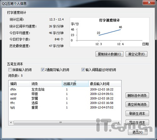 腾讯QQ五笔1.0详尽体验 五笔输入也新颖