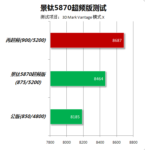 A饭最爱5系玩超频 景钛A卡大战主流N卡 