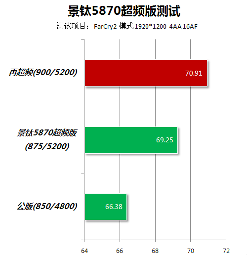 A饭最爱5系玩超频 景钛A卡大战主流N卡 