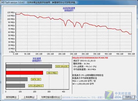 与台式抗衡?日立7200转笔记本盘评测 