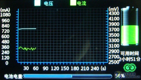 HDMI+OTG 金属压铸外壳itoos M6HD评测 