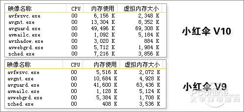 小红伞Avira