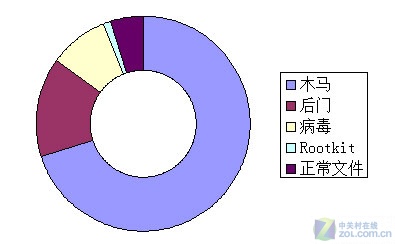 解放军 