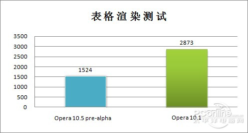 Opera 10.50