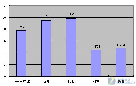 Windows7平台浏览器系列产品评测：IE 8 