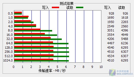 歌美HD661评测 