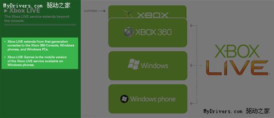 Windows Mobile平台将整合Xbox Live游戏