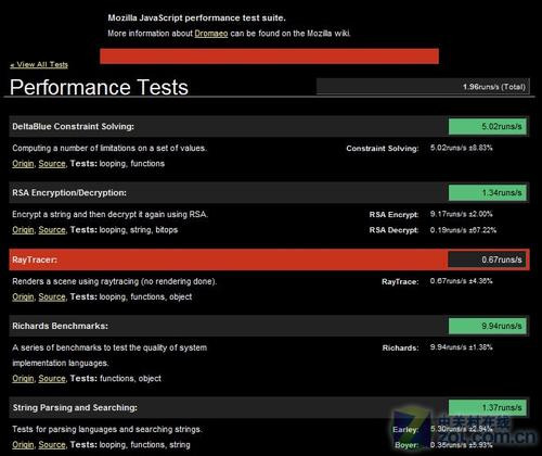 Windows7平台浏览器系列产品评测：IE 8 