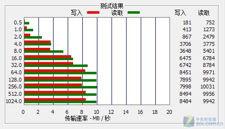 欧恩V9评测 