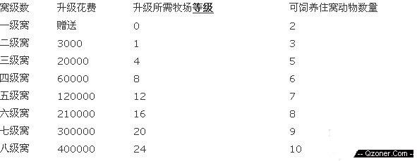 QQ