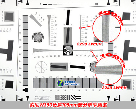 超值全景拍摄DC 26mm广角索尼W350评测 