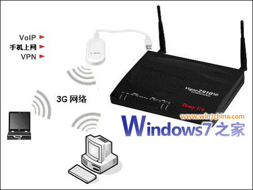 Vista和Win7系统下实现3G上网共享