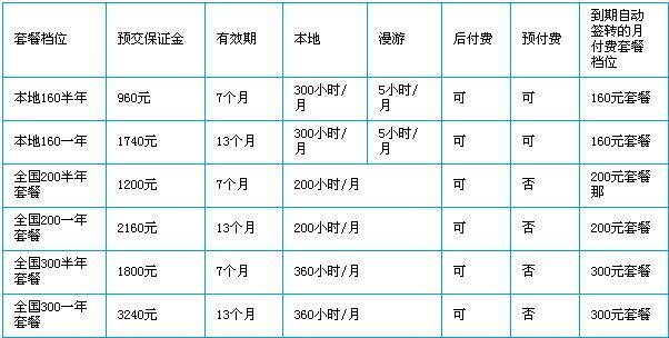 北京电信旧3G上网资费策略