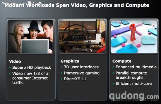 AMD Fusion融合处理器细节:32nm四核、DX11
