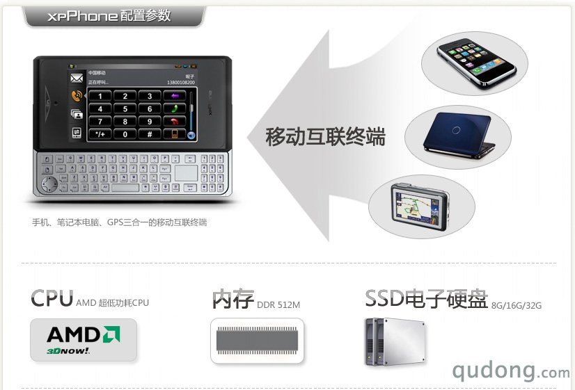 手机,笔记本电脑,GPS三合一移动互联端