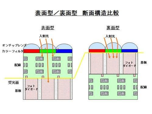 2009相机创新大盘点：信春哥不如信技术 